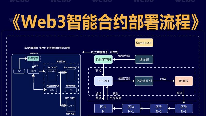 如何选择小程序开发:一份实用的选购指南